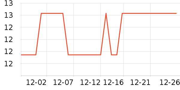 ����Դ��������ʷ�۸�