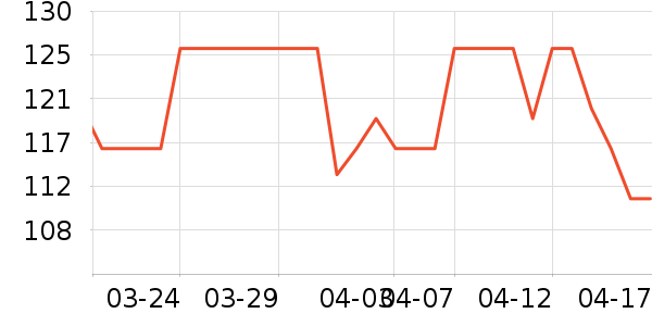 OATLY������ʷ�۸�
