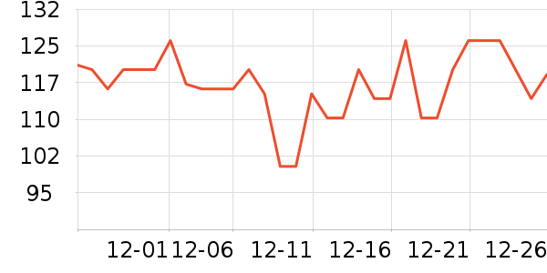OATLY������ʷ�۸�