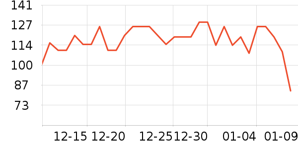 OATLY������ʷ�۸�