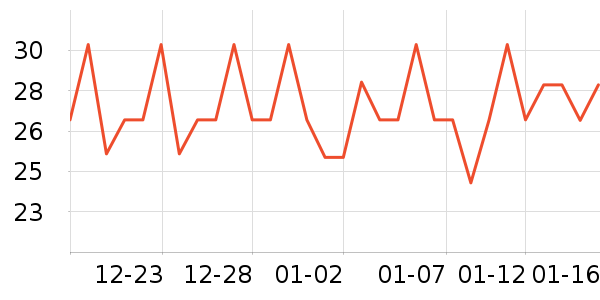 С��⬵ķ��ռ��/������ʷ�۸�