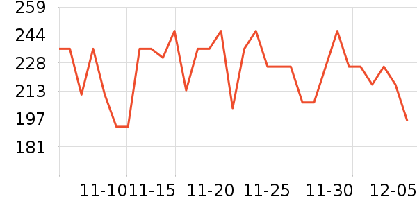PMPM�沿������ʷ�۸�