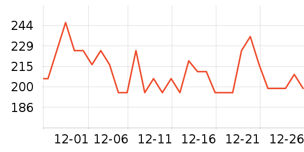 PMPM�沿������ʷ�۸�