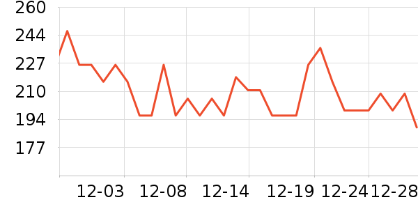 PMPM����¶��ʷ�۸�