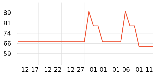 ����Ľ�˶�װ��ʷ�۸�