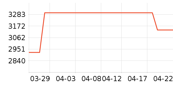 ����ϴ�»���ʷ�۸�