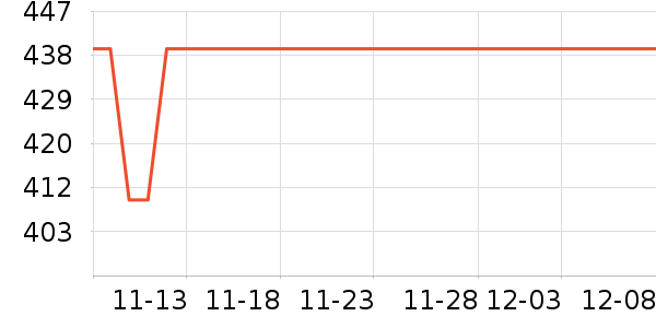 ��������ʷ�۸�