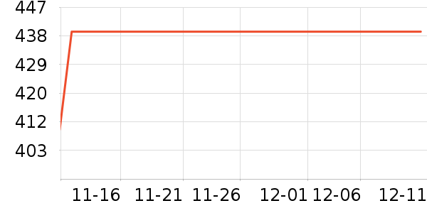 ��������ʷ�۸�