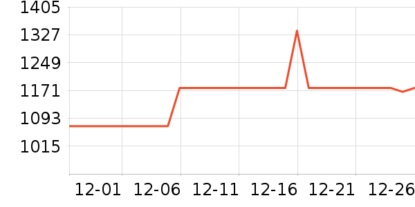 �������綯������ʷ�۸�