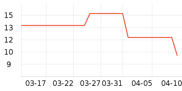 �����±���/������ʷ�۸�