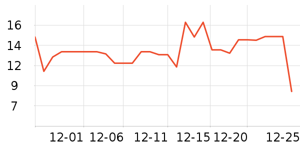 ��������/�߲˸���ʷ�۸�