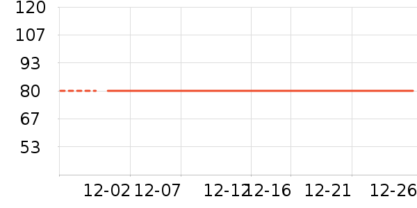 ��������洢����ʷ�۸�