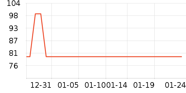 ��������洢����ʷ�۸�