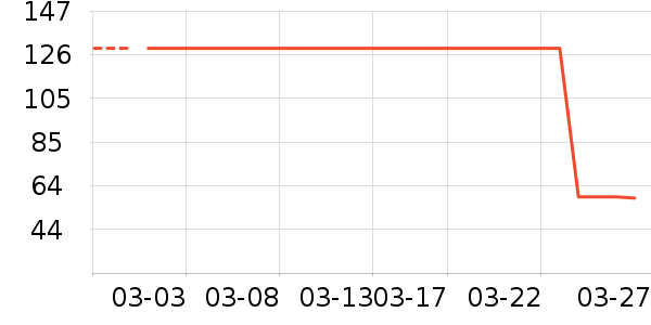 ���Ƕ����˶�����/��ͷ����ʷ�۸�