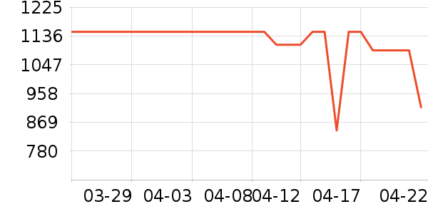 ������ˮ����ʷ�۸�