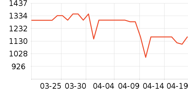 ������ˮ����ʷ�۸�