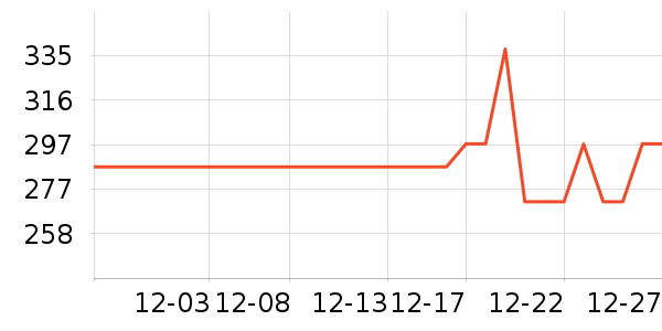 Ƥ��������֯��ʷ�۸�