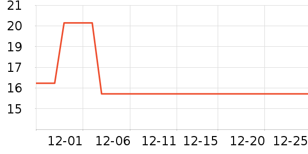 ���ɶ����������ʷ�۸�