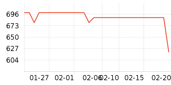 Ӣ�ض�CPU��ʷ�۸�