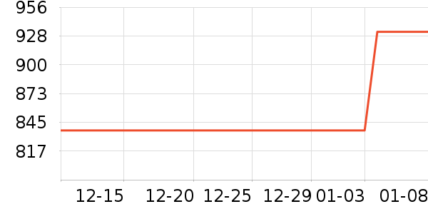 �������綯������ʷ�۸�