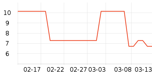 ����жױ��ʷ�۸�