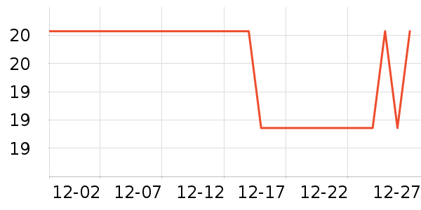 �������������������ʷ�۸�