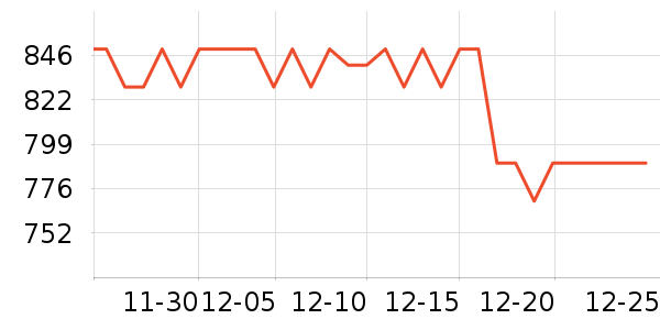 ����ͶӰ�����ʷ�۸�