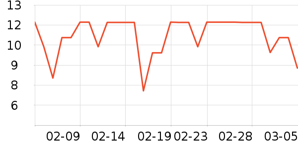 ��Ԫ��������ʷ�۸�