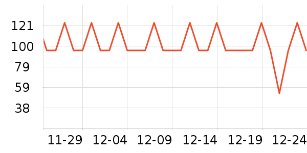 �ߴ��ײ���ʷ�۸�