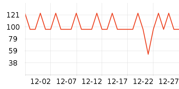 �ߴ��ײ���ʷ�۸�