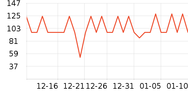 �ߴ��ײ���ʷ�۸�