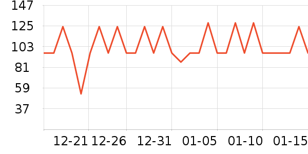 �ߴ��ײ���ʷ�۸�