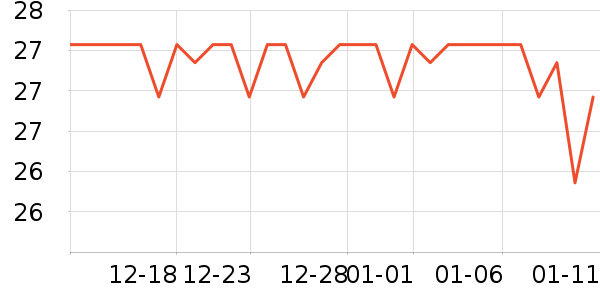 SnowDream��˳����ʷ�۸�