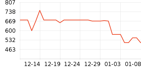 ����紵����ʷ�۸�