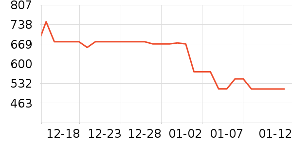 ����紵����ʷ�۸�