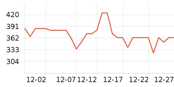 ����Ѫ������ʷ�۸�