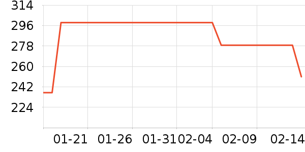 ��ȸ�绤����װ��ʷ�۸�