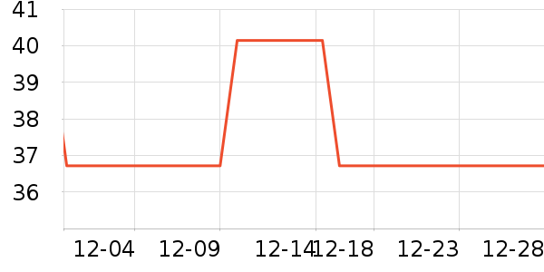 ͬ���������ʷ�۸�