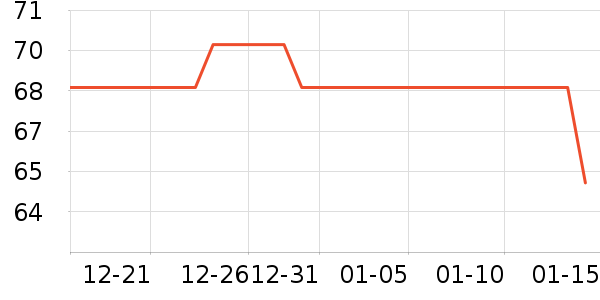 ������Ƶ����豸��ʷ�۸�