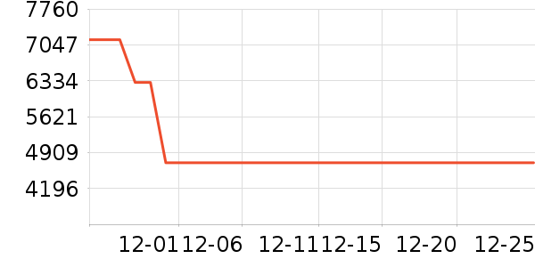 ��ɭ��������ʷ�۸�