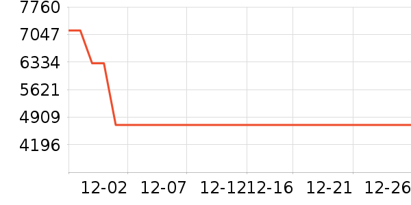 ��ɭ��������ʷ�۸�