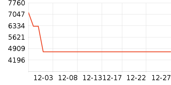 ��ɭ��������ʷ�۸�