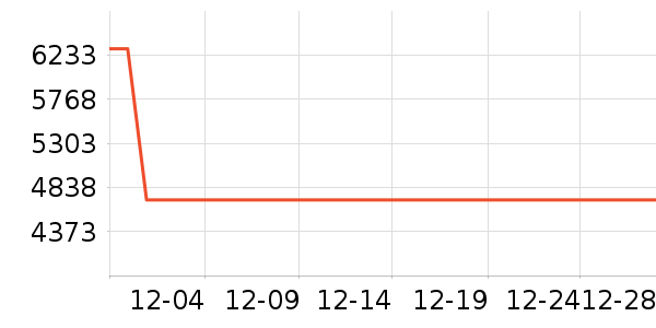 ��ɭ��������ʷ�۸�