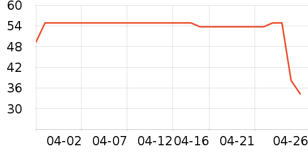 ˫������ά������ʷ�۸�