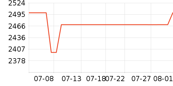 ����������ʷ�۸�