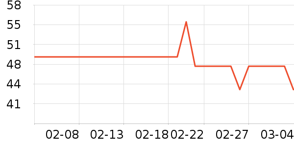 ����жױ��ʷ�۸�