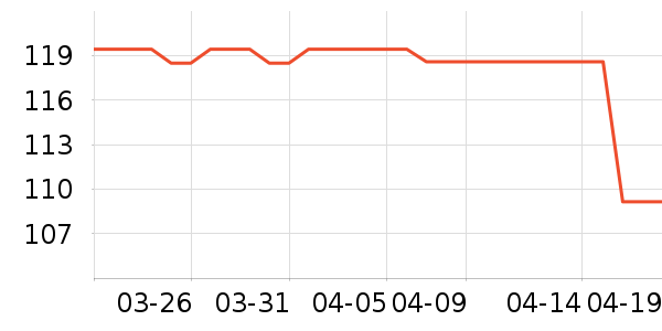 �ƶ�������Ʒ��ʷ�۸�