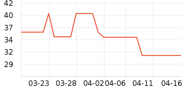 �����ռǳ����̷���ʷ�۸�