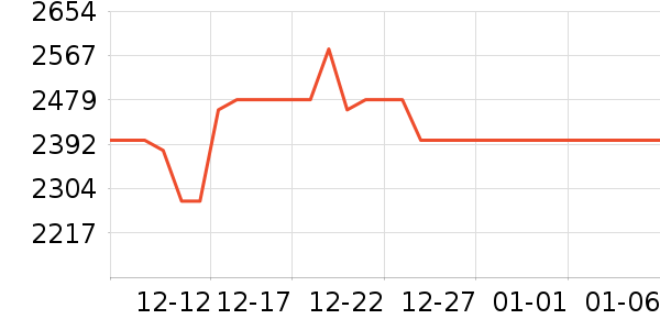 ��Ϊ����洢��ʷ�۸�