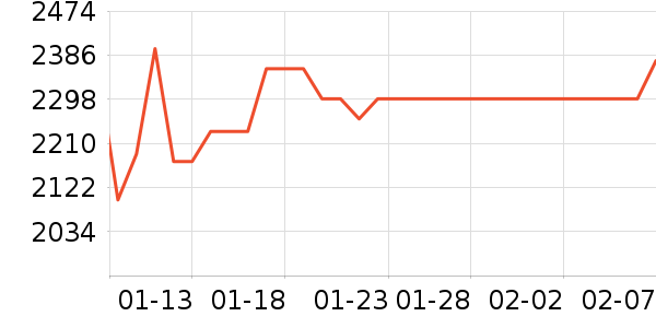 ��Ϊ����洢��ʷ�۸�